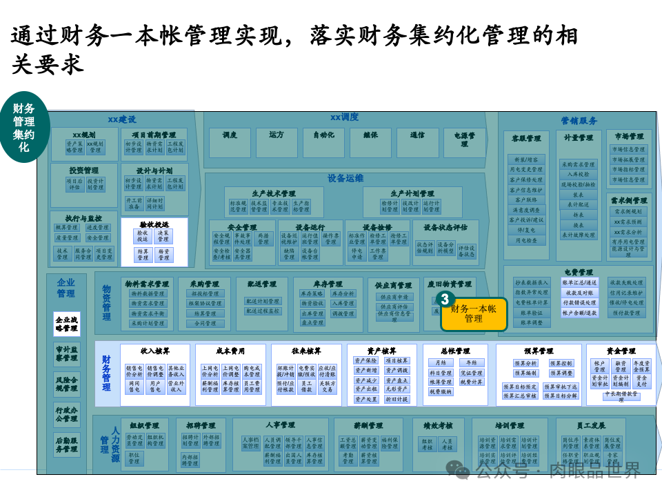 全面构建企业架构：从战略规划到技术实施的一体化方案(附下载)_11_88