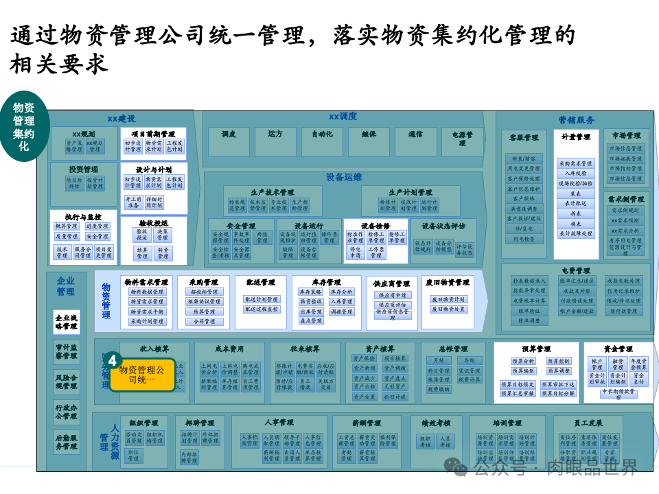 全面构建企业架构：从战略规划到技术实施的一体化方案(附下载)_11_89