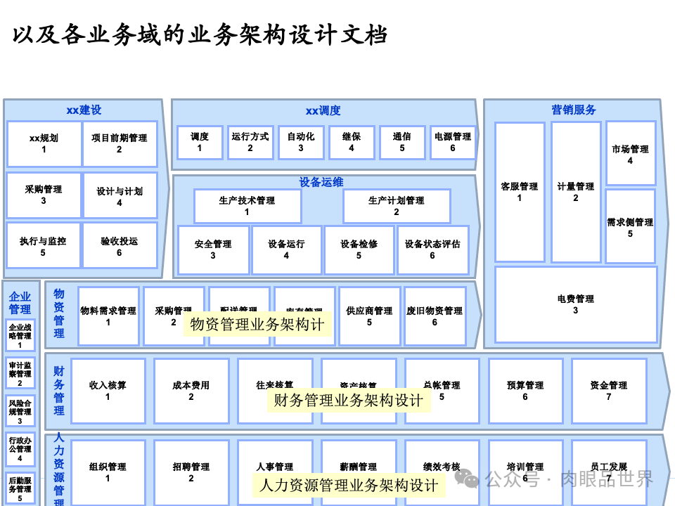 全面构建企业架构：从战略规划到技术实施的一体化方案(附下载)_11_91