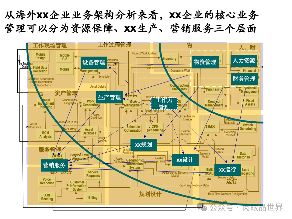 全面构建企业架构：从战略规划到技术实施的一体化方案(附下载)_11_93