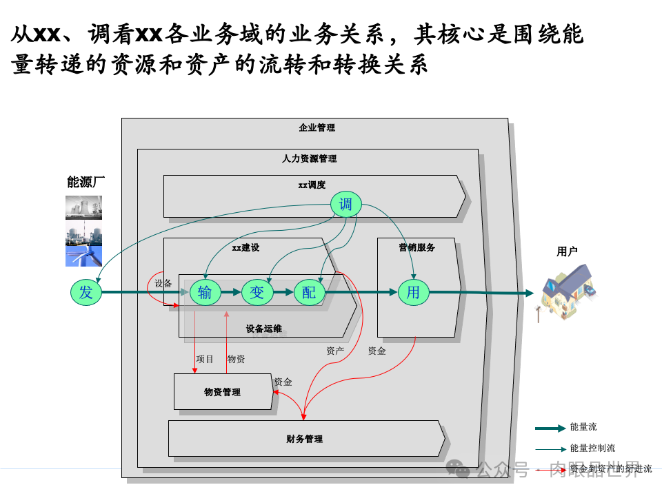 全面构建企业架构：从战略规划到技术实施的一体化方案(附下载)_11_94