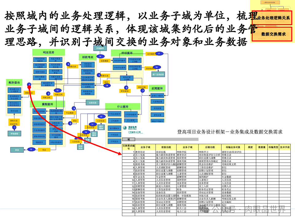 全面构建企业架构：从战略规划到技术实施的一体化方案(附下载)_11_95