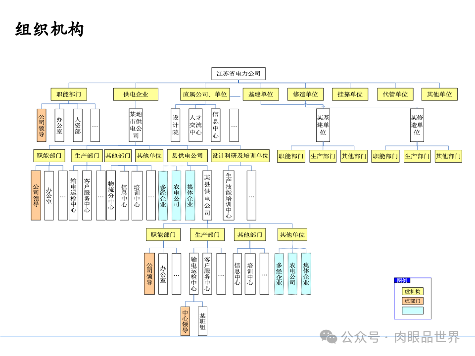 全面构建企业架构：从战略规划到技术实施的一体化方案(附下载)_11_97