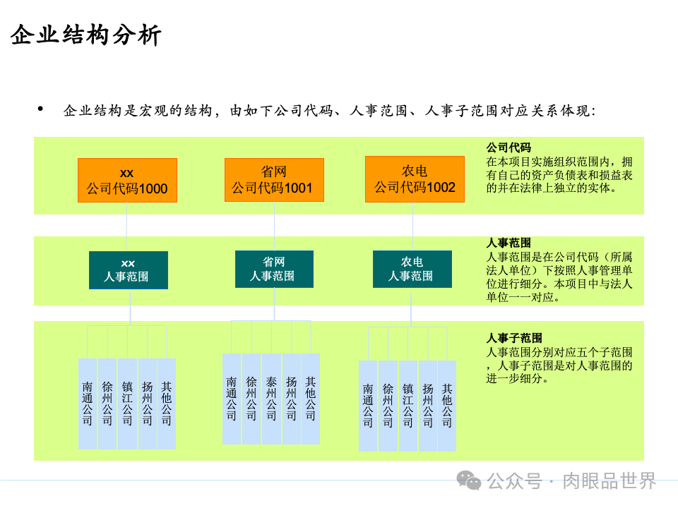 全面构建企业架构：从战略规划到技术实施的一体化方案(附下载)_11_98