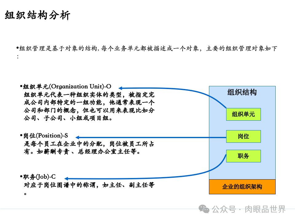 全面构建企业架构：从战略规划到技术实施的一体化方案(附下载)_11_99