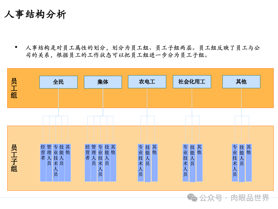 全面构建企业架构：从战略规划到技术实施的一体化方案(附下载)_11_100