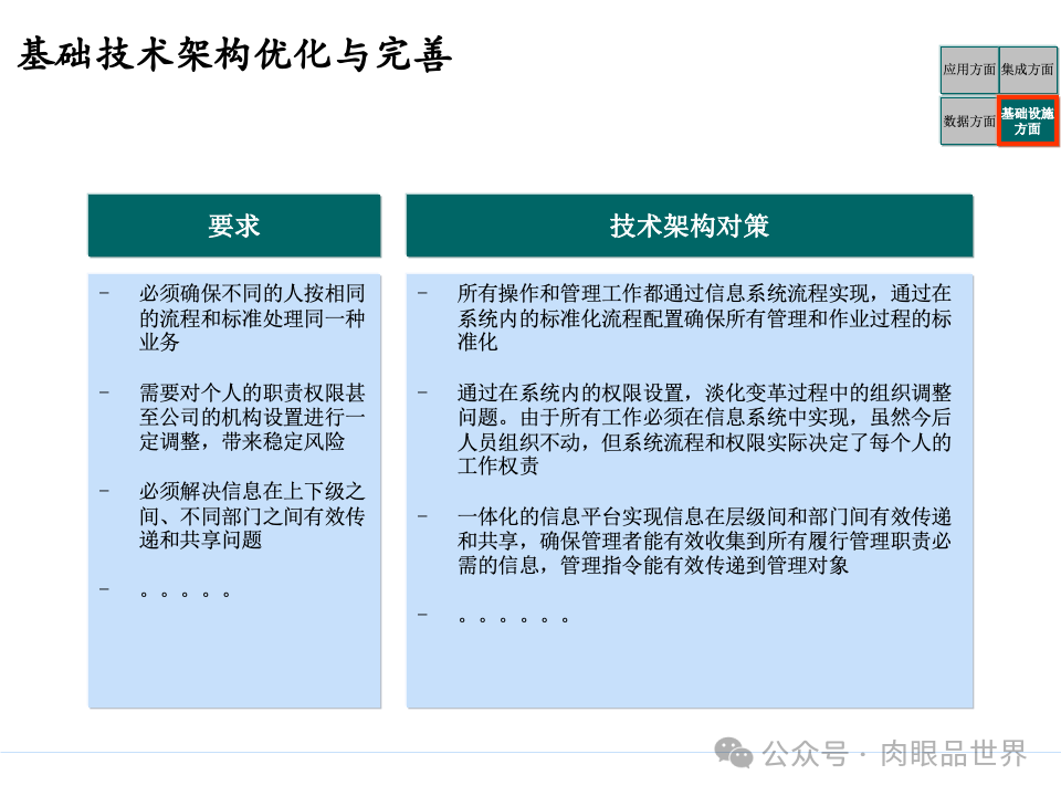 全面构建企业架构：从战略规划到技术实施的一体化方案(附下载)_11_103