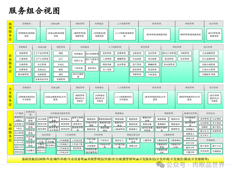 全面构建企业架构：从战略规划到技术实施的一体化方案(附下载)_11_108