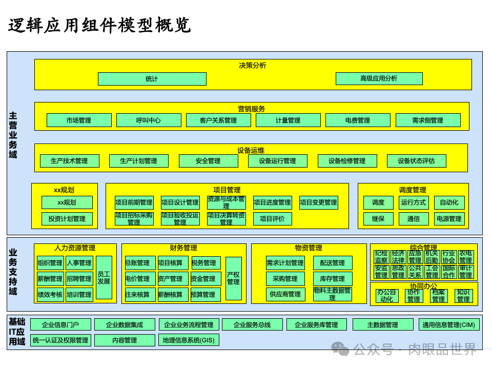 全面构建企业架构：从战略规划到技术实施的一体化方案(附下载)_11_109