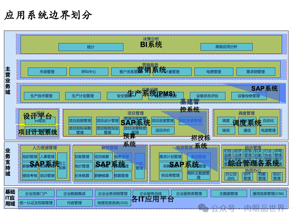 全面构建企业架构：从战略规划到技术实施的一体化方案(附下载)_11_110