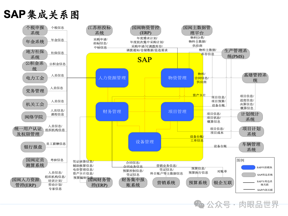 全面构建企业架构：从战略规划到技术实施的一体化方案(附下载)_11_111