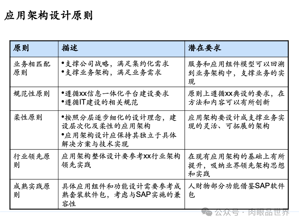 全面构建企业架构：从战略规划到技术实施的一体化方案(附下载)_11_115