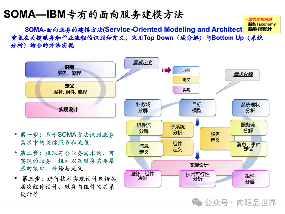 全面构建企业架构：从战略规划到技术实施的一体化方案(附下载)_11_119