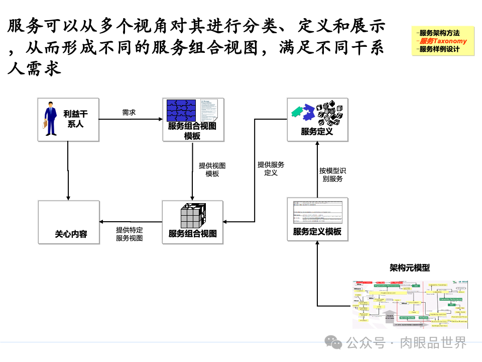 全面构建企业架构：从战略规划到技术实施的一体化方案(附下载)_11_122