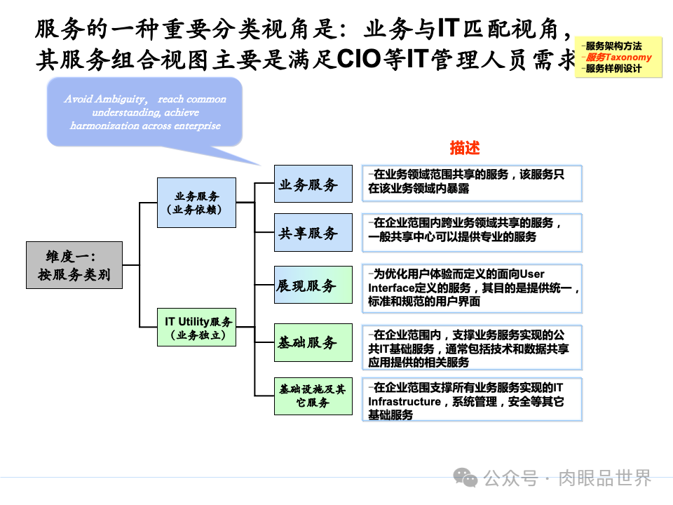 全面构建企业架构：从战略规划到技术实施的一体化方案(附下载)_11_123