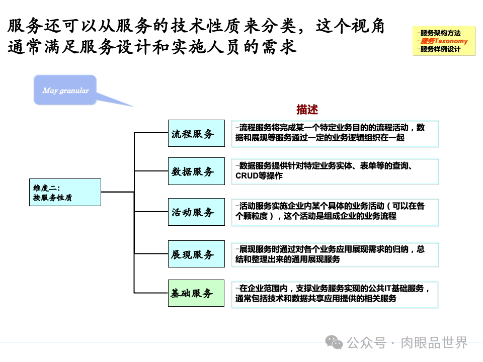 全面构建企业架构：从战略规划到技术实施的一体化方案(附下载)_11_124