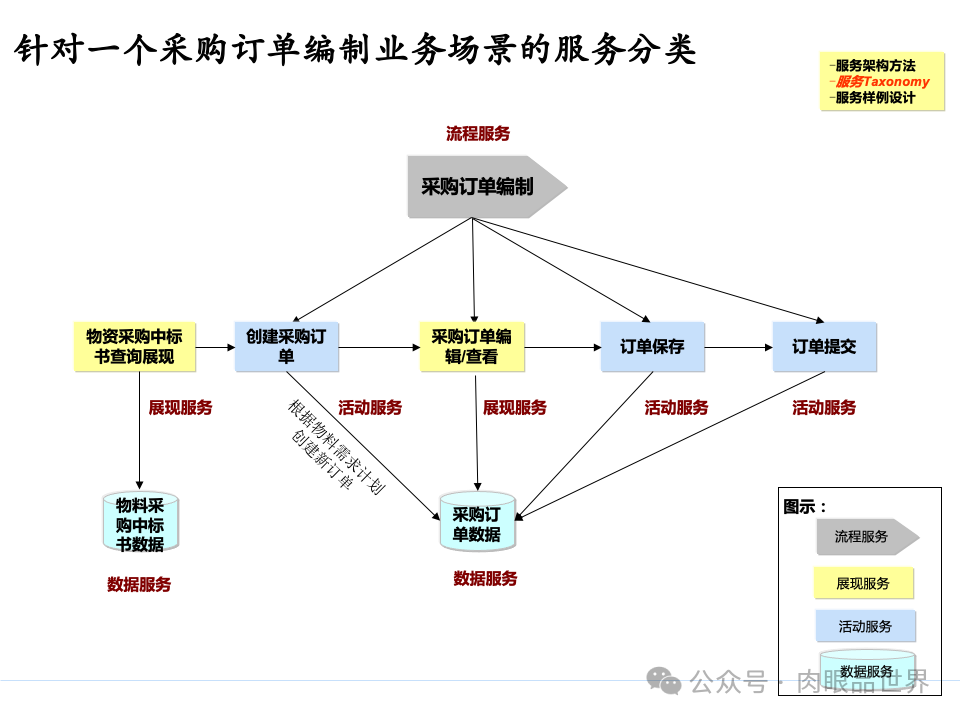 全面构建企业架构：从战略规划到技术实施的一体化方案(附下载)_11_125