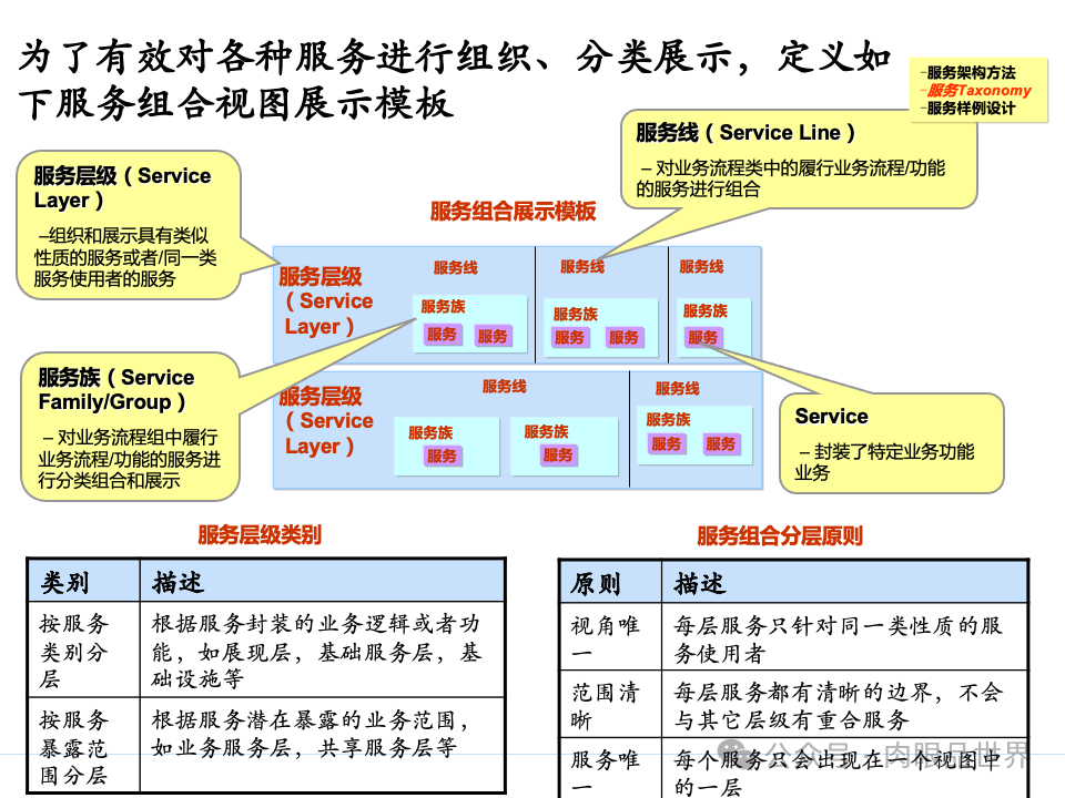 全面构建企业架构：从战略规划到技术实施的一体化方案(附下载)_11_126