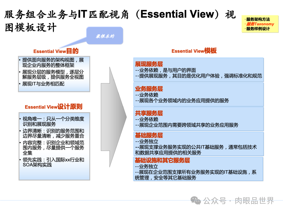 全面构建企业架构：从战略规划到技术实施的一体化方案(附下载)_11_127