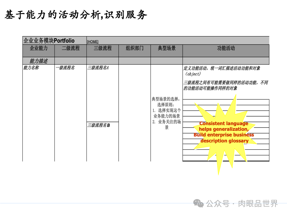 全面构建企业架构：从战略规划到技术实施的一体化方案(附下载)_11_129