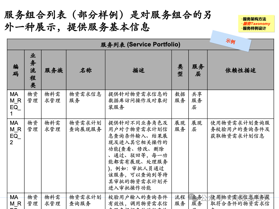 全面构建企业架构：从战略规划到技术实施的一体化方案(附下载)_11_130