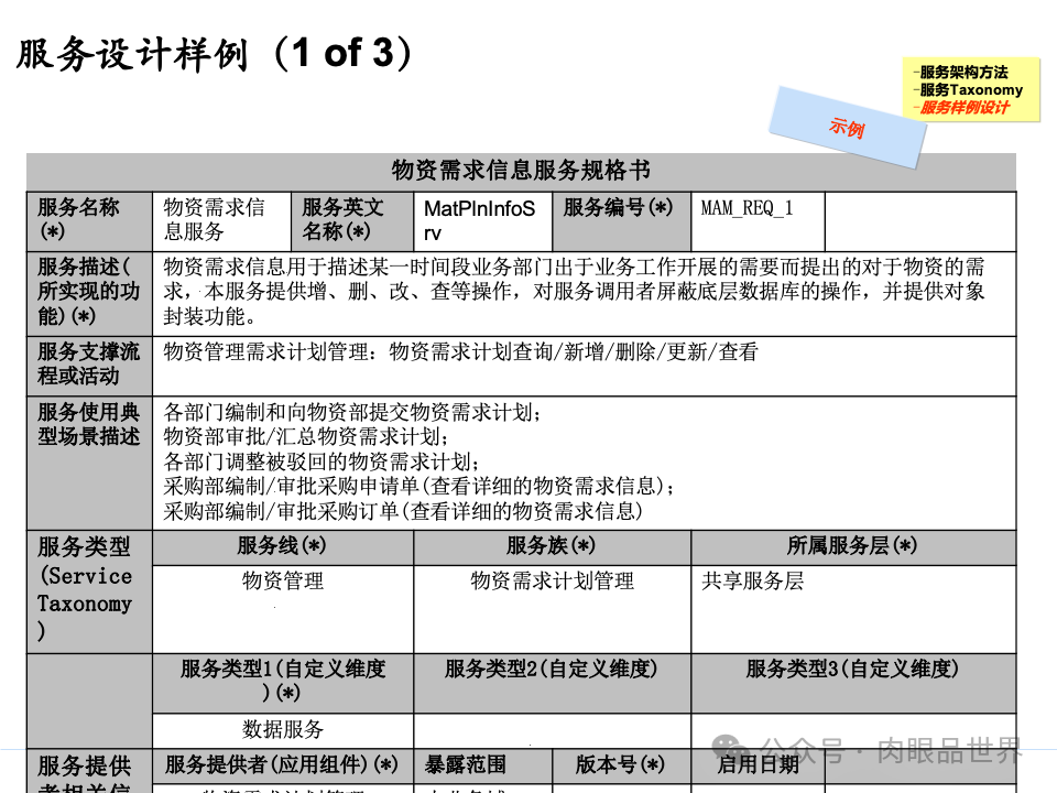 全面构建企业架构：从战略规划到技术实施的一体化方案(附下载)_11_132