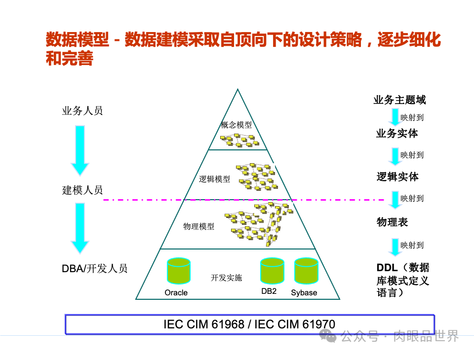 全面构建企业架构：从战略规划到技术实施的一体化方案(附下载)_11_139