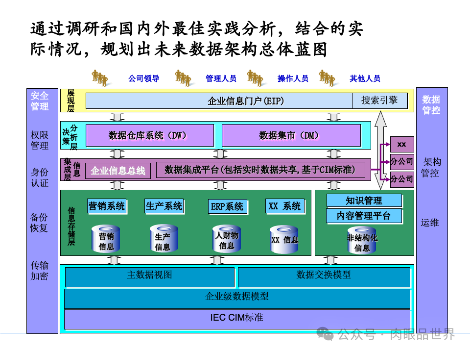 全面构建企业架构：从战略规划到技术实施的一体化方案(附下载)_11_142