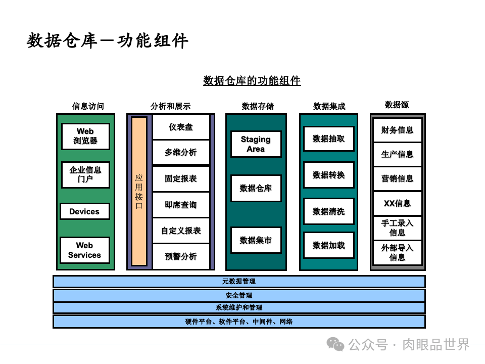 全面构建企业架构：从战略规划到技术实施的一体化方案(附下载)_11_143