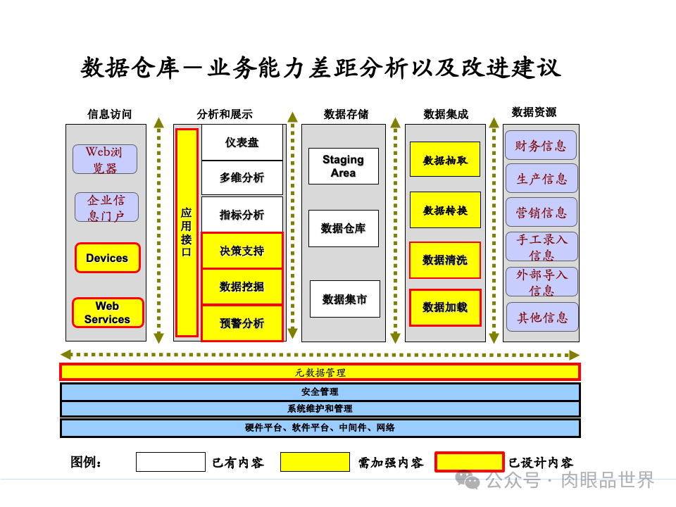 全面构建企业架构：从战略规划到技术实施的一体化方案(附下载)_11_144