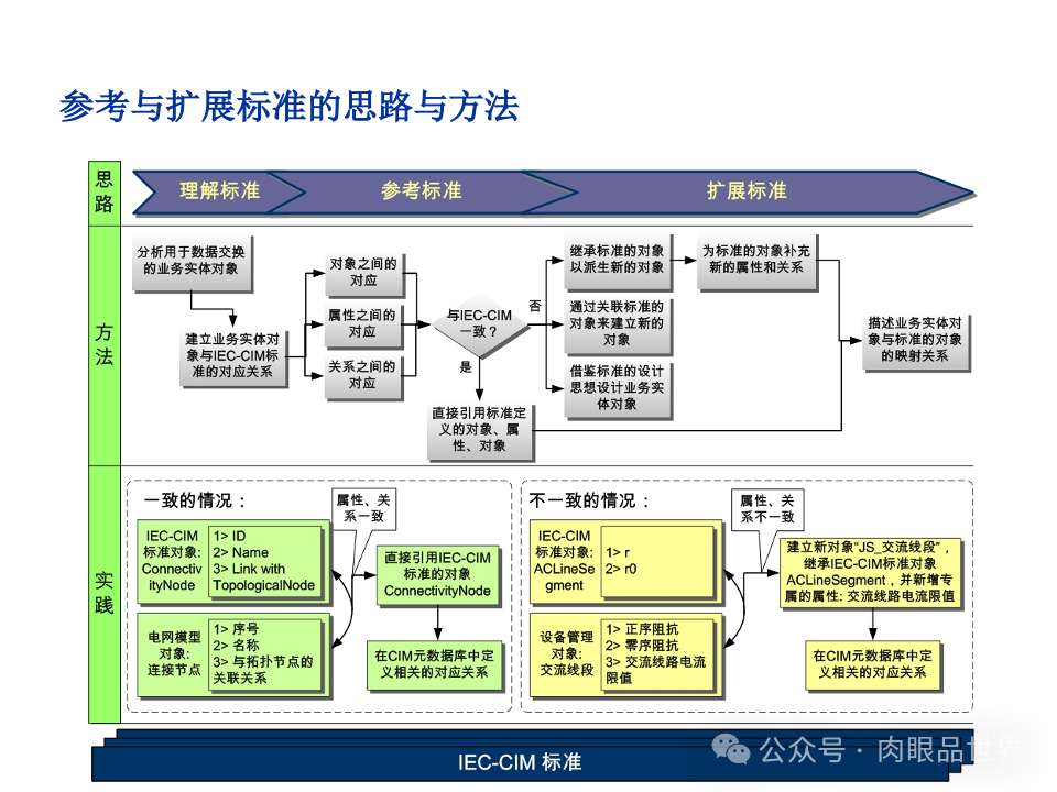 全面构建企业架构：从战略规划到技术实施的一体化方案(附下载)_11_146