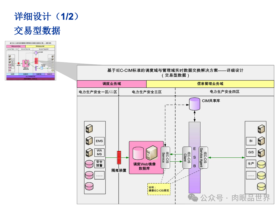 全面构建企业架构：从战略规划到技术实施的一体化方案(附下载)_11_150