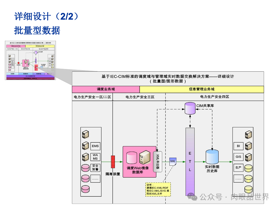 全面构建企业架构：从战略规划到技术实施的一体化方案(附下载)_11_151