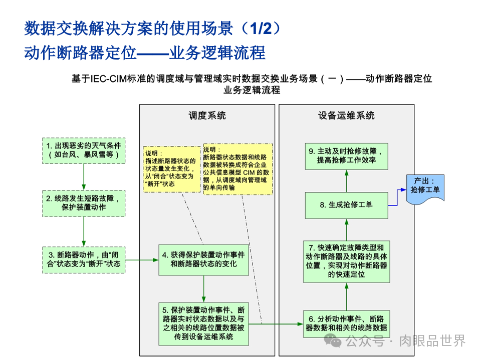 全面构建企业架构：从战略规划到技术实施的一体化方案(附下载)_11_153