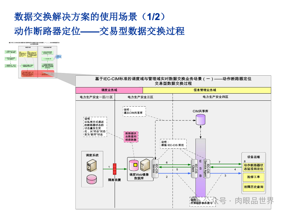 全面构建企业架构：从战略规划到技术实施的一体化方案(附下载)_11_154