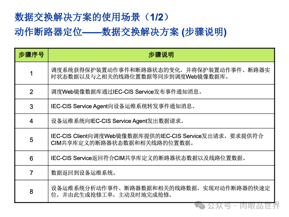 全面构建企业架构：从战略规划到技术实施的一体化方案(附下载)_11_155