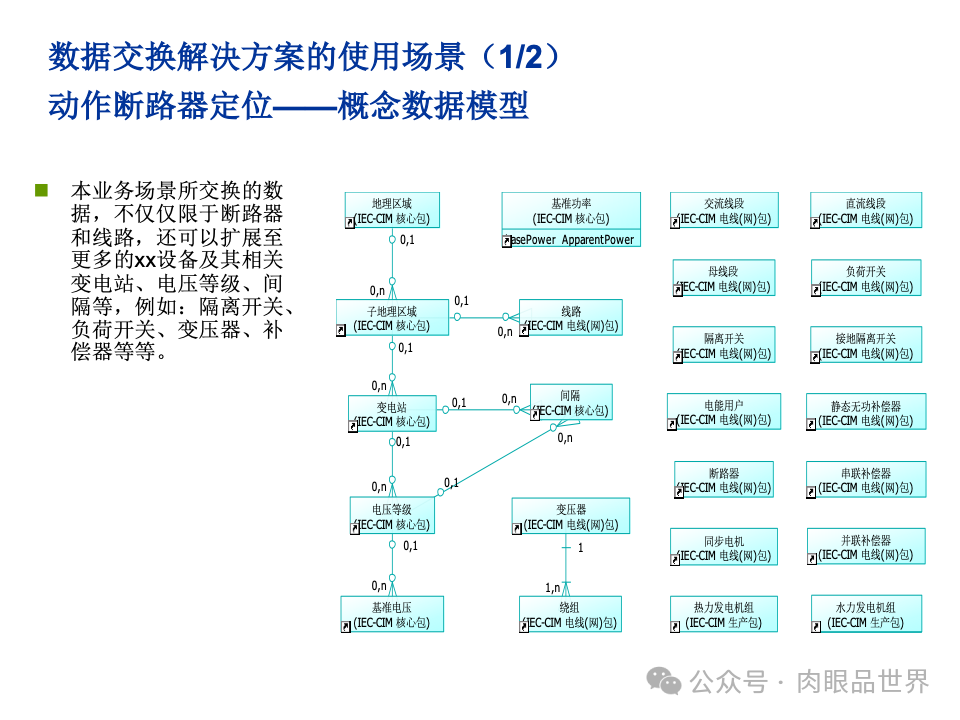 全面构建企业架构：从战略规划到技术实施的一体化方案(附下载)_11_156