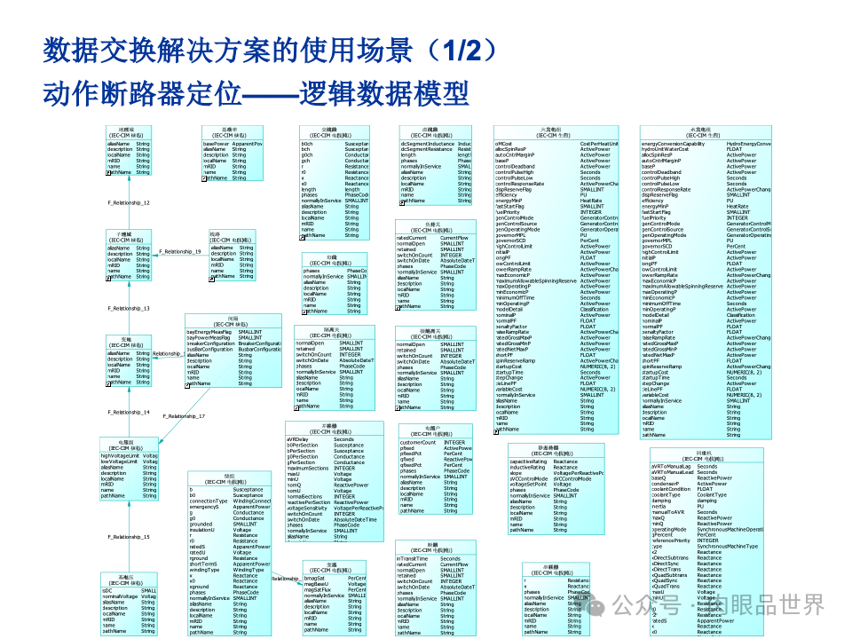 全面构建企业架构：从战略规划到技术实施的一体化方案(附下载)_11_157