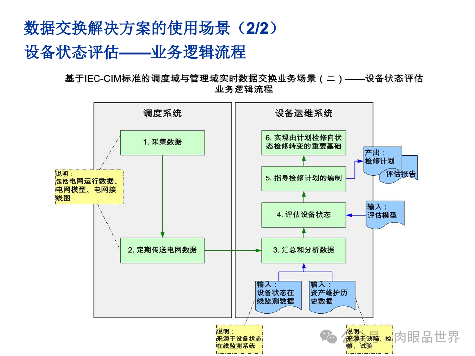 全面构建企业架构：从战略规划到技术实施的一体化方案(附下载)_11_158