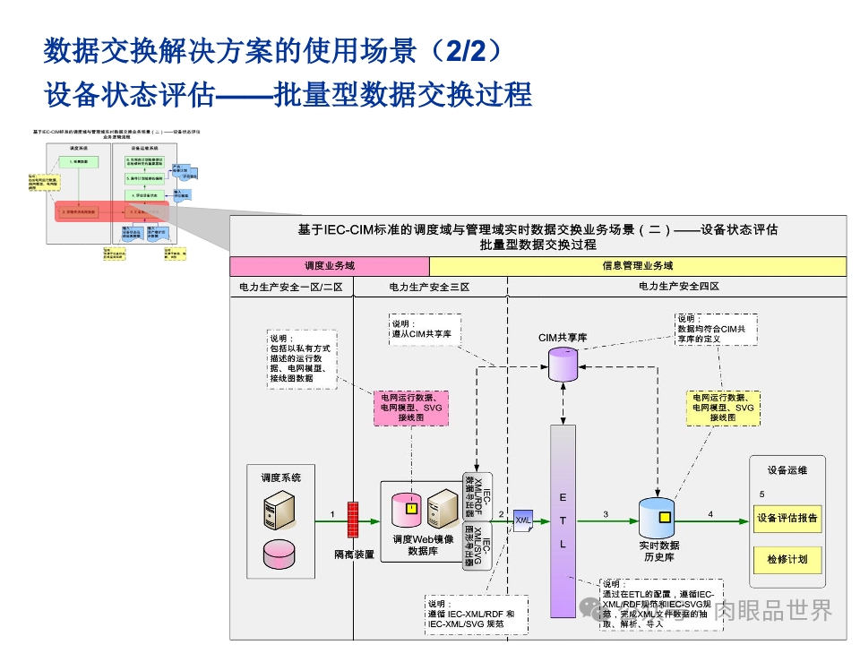 全面构建企业架构：从战略规划到技术实施的一体化方案(附下载)_11_159