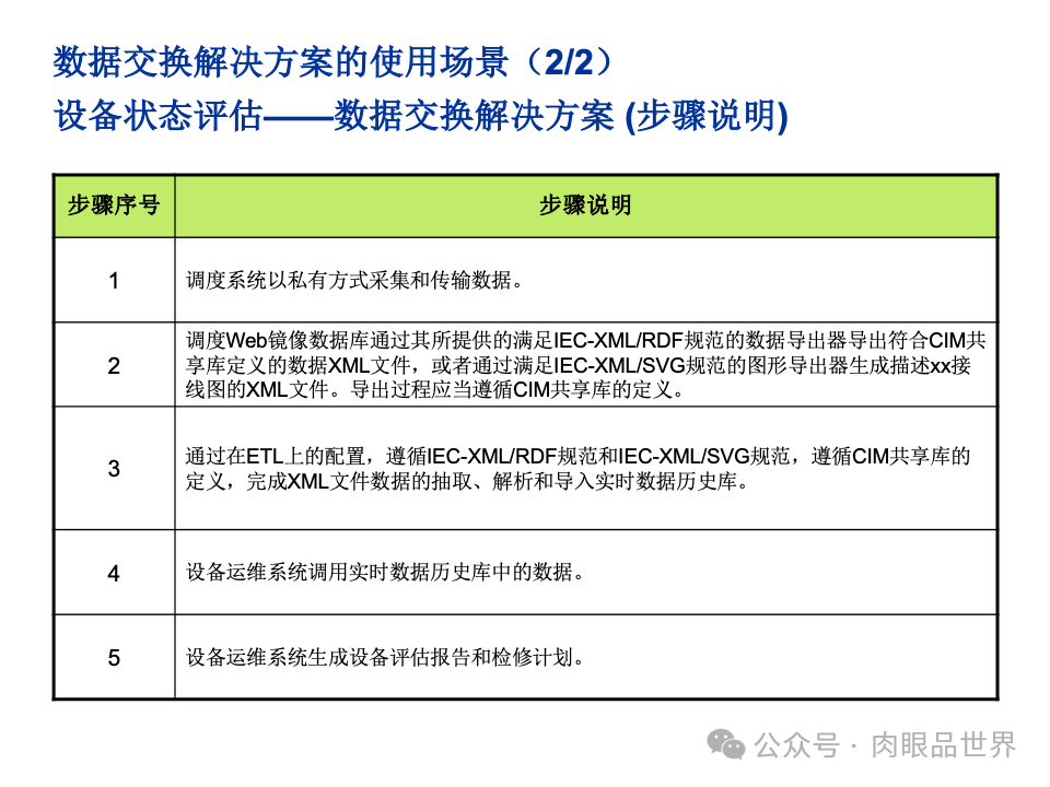 全面构建企业架构：从战略规划到技术实施的一体化方案(附下载)_11_160