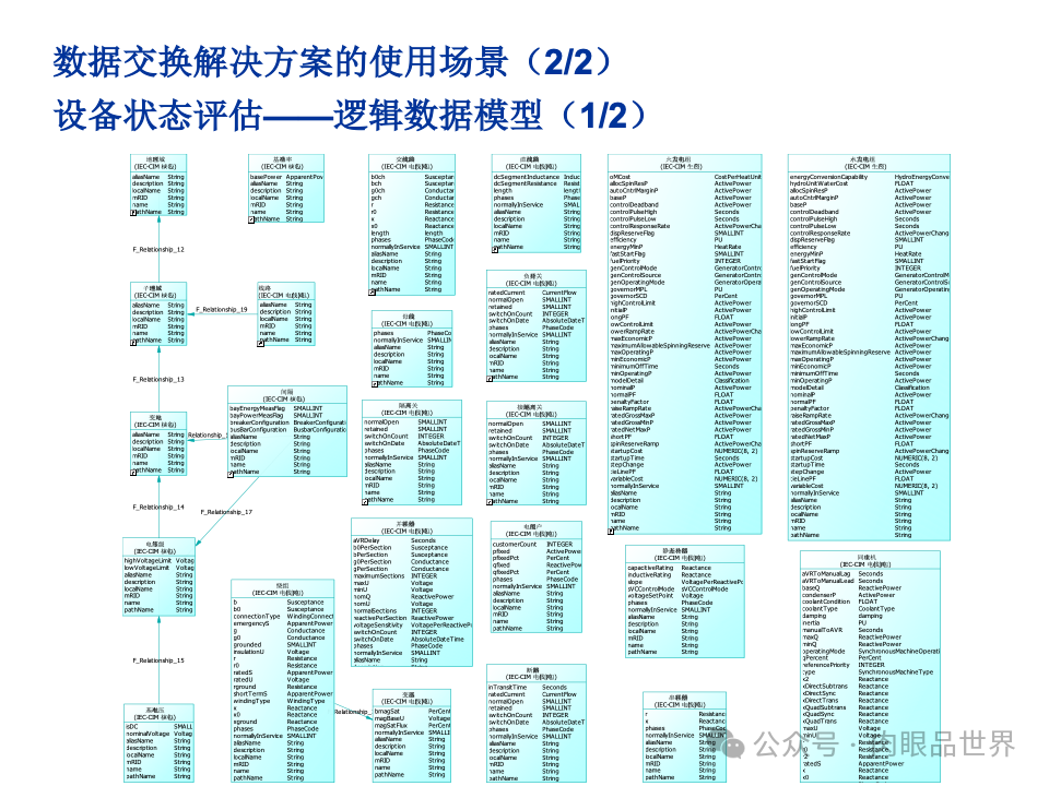 全面构建企业架构：从战略规划到技术实施的一体化方案(附下载)_11_162