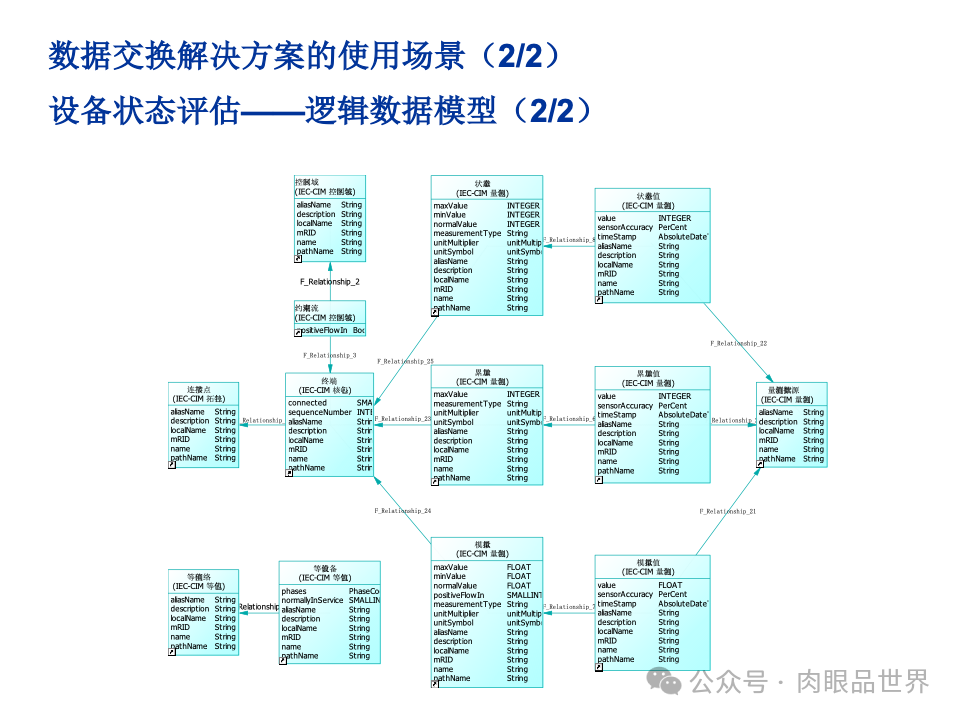 全面构建企业架构：从战略规划到技术实施的一体化方案(附下载)_11_163