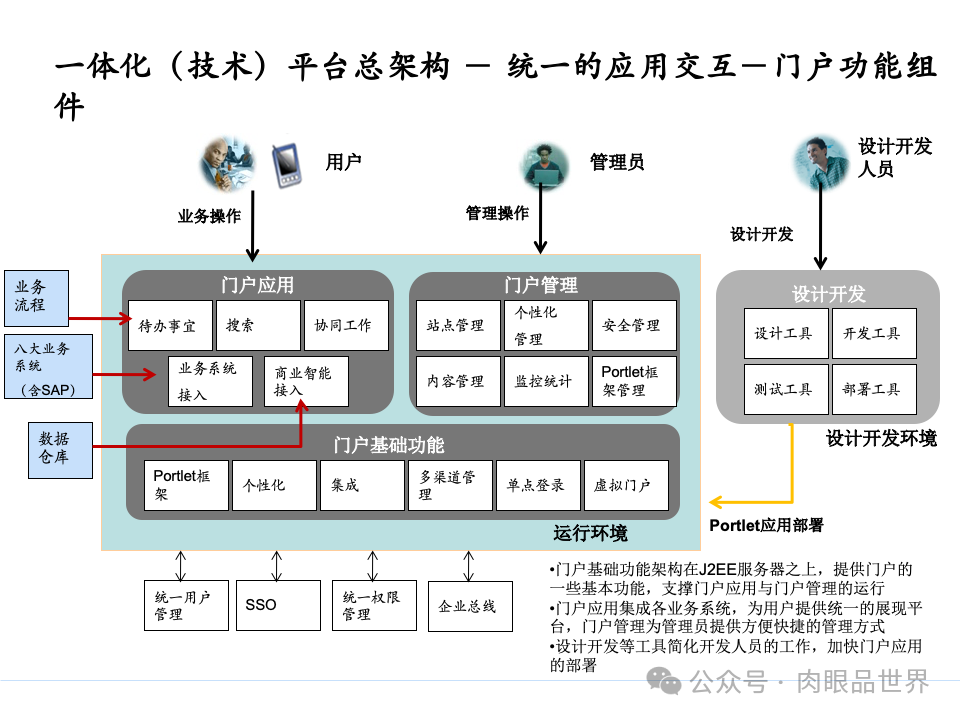 全面构建企业架构：从战略规划到技术实施的一体化方案(附下载)_11_171