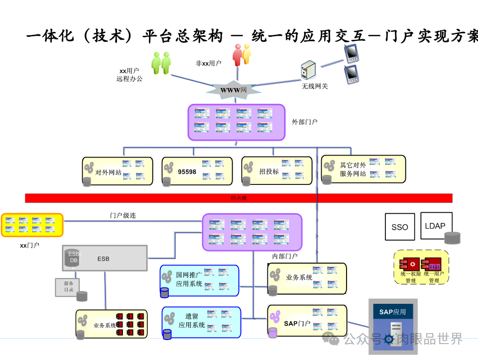 全面构建企业架构：从战略规划到技术实施的一体化方案(附下载)_11_172