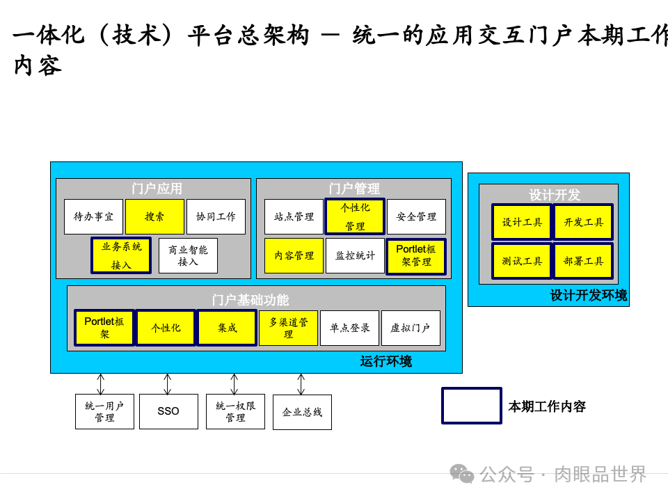 全面构建企业架构：从战略规划到技术实施的一体化方案(附下载)_11_173