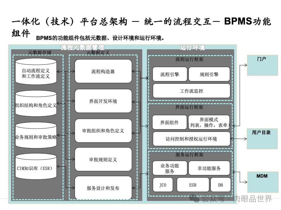 全面构建企业架构：从战略规划到技术实施的一体化方案(附下载)_11_174