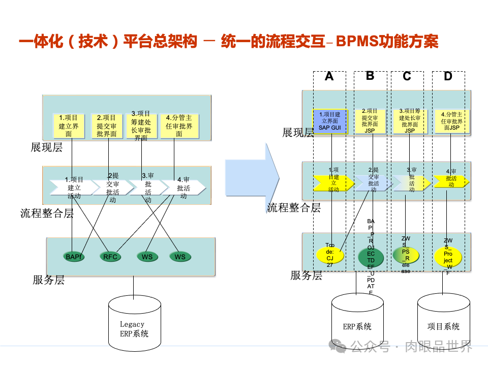 全面构建企业架构：从战略规划到技术实施的一体化方案(附下载)_11_175