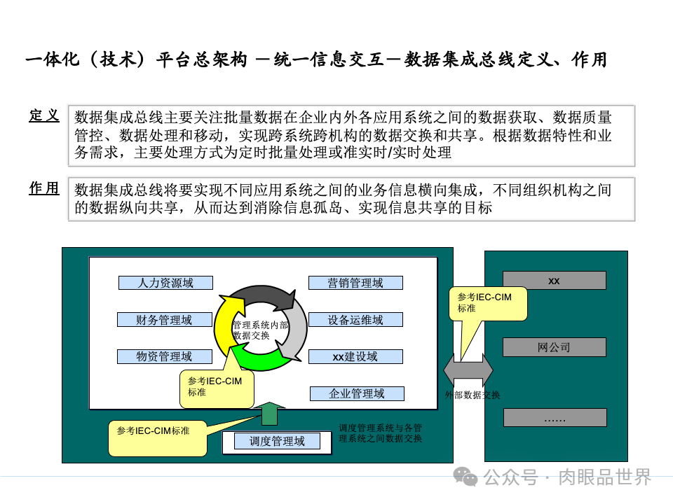 全面构建企业架构：从战略规划到技术实施的一体化方案(附下载)_11_176