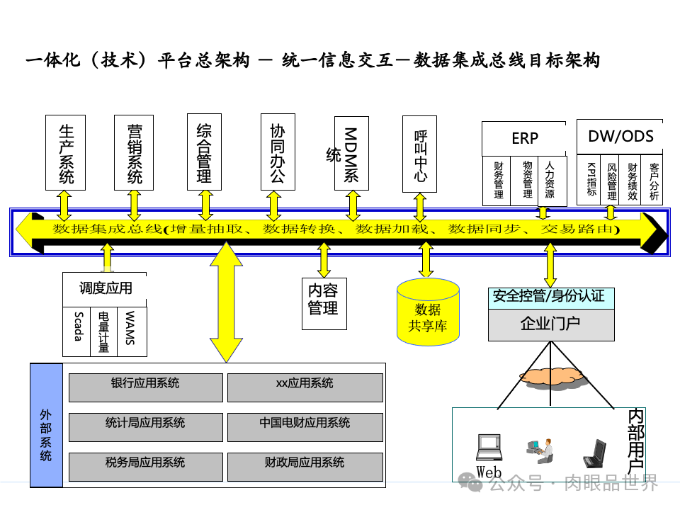 全面构建企业架构：从战略规划到技术实施的一体化方案(附下载)_11_177